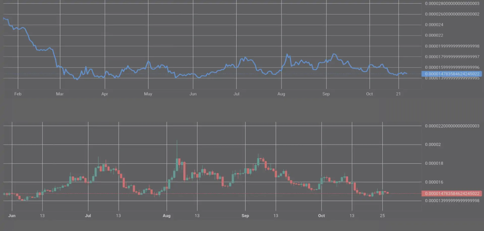 arbitrage-crypto